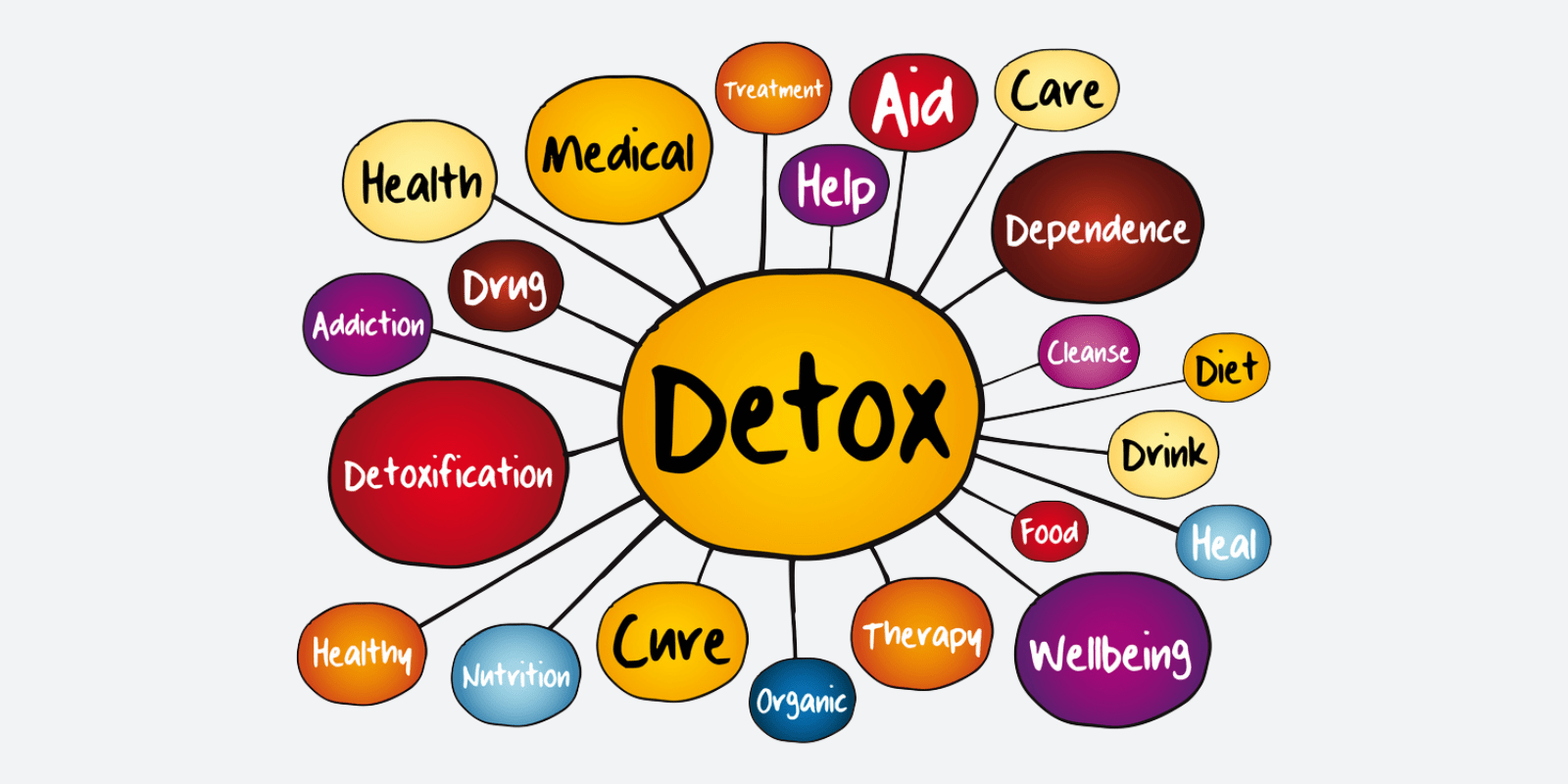 5 Signs Of Toxic Overload You Cannot Ignore