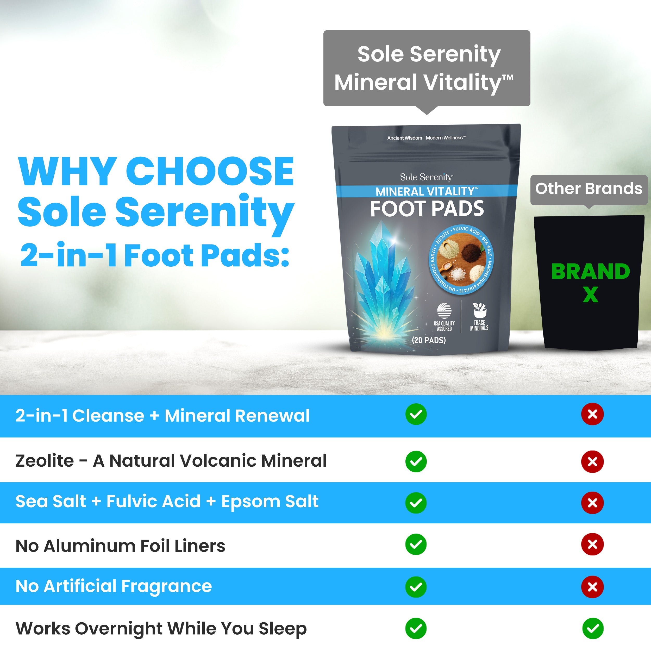 Vital Minerals Detox Foot Pads with Fulvic Acid, Sea Salt, Magnesium