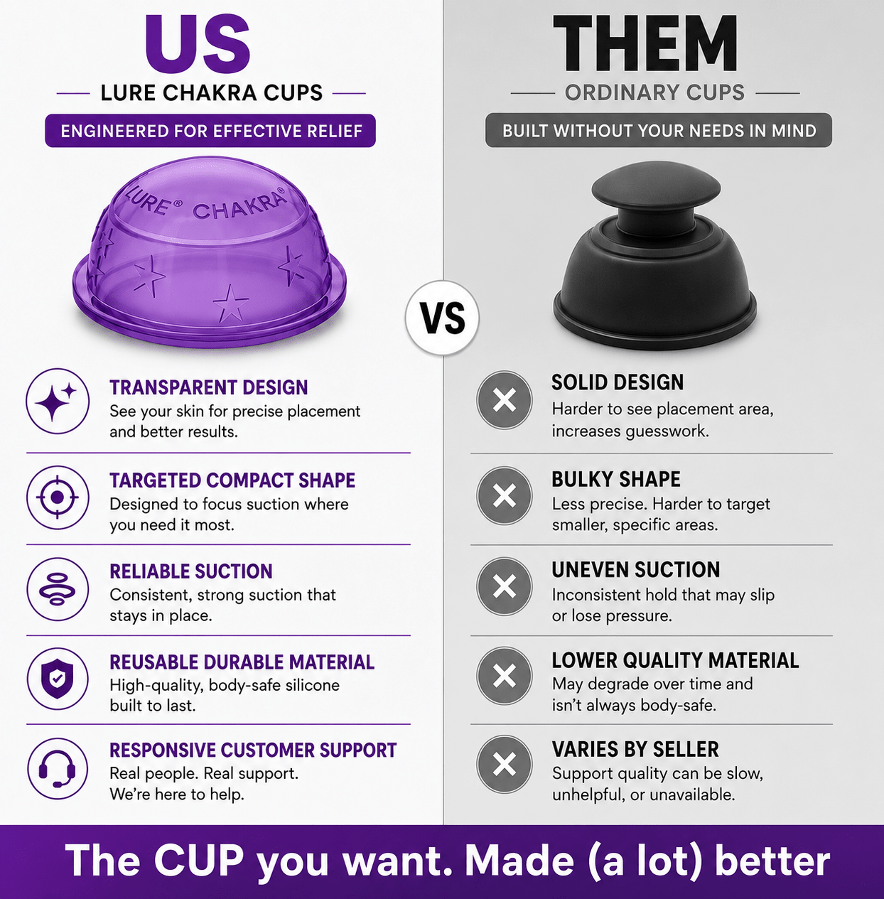 Chakra Cupping Therapy Set 4 Sizes 2 Cups
