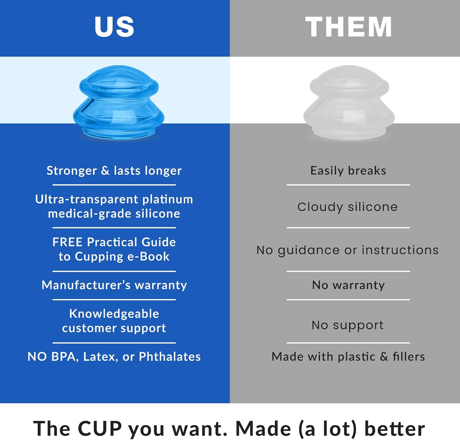 EDGE Silicone Cupping Set, Cupping Kit for Massage Therapy, Long Lasting Cups for Professional & Home Use, Body Sculpt Cup for Cellulite, FSA HSA Eligible, Ultra Transparent Blue