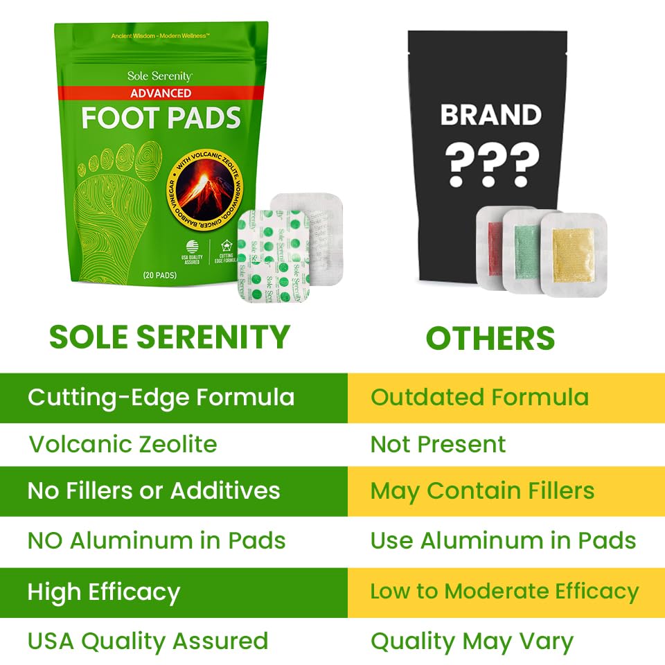 Detox Foot Pads: Use for Heavy Metals, Pollutants, Parasites Cleanse