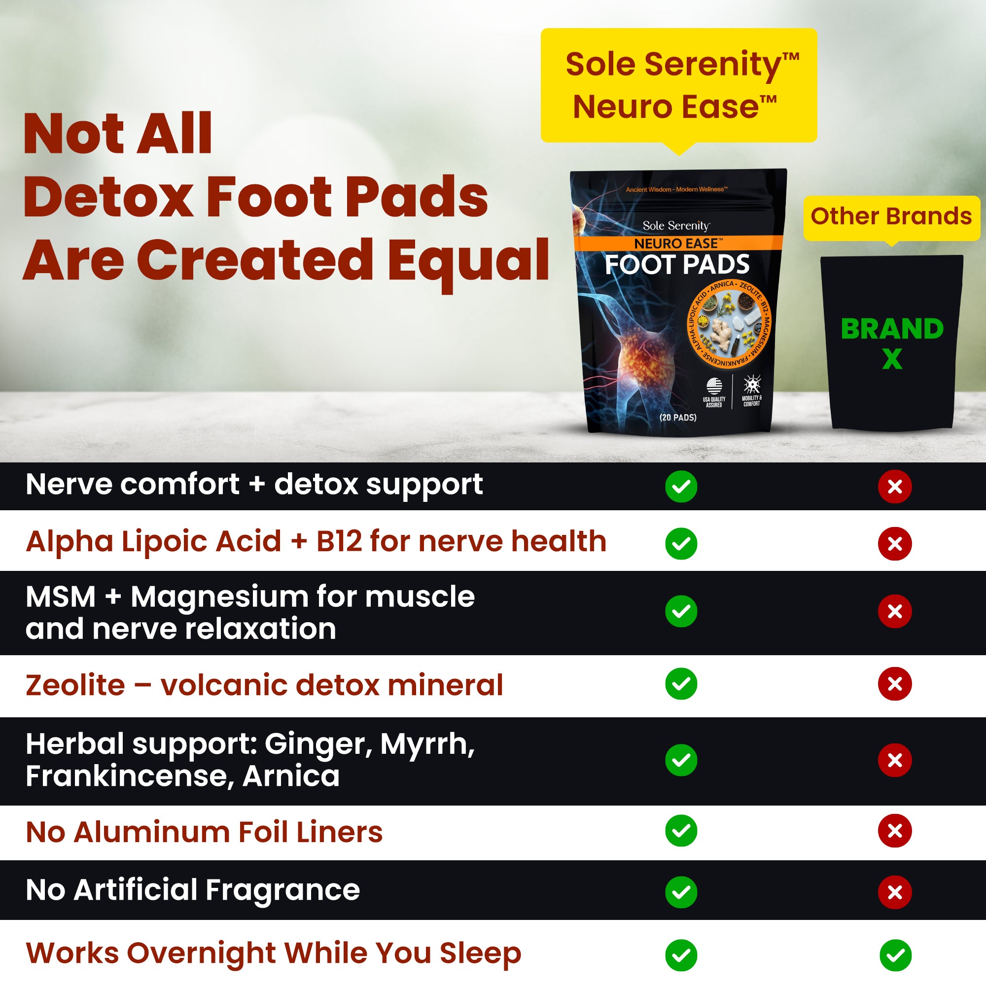 Neuropathy Detox Foot Pads