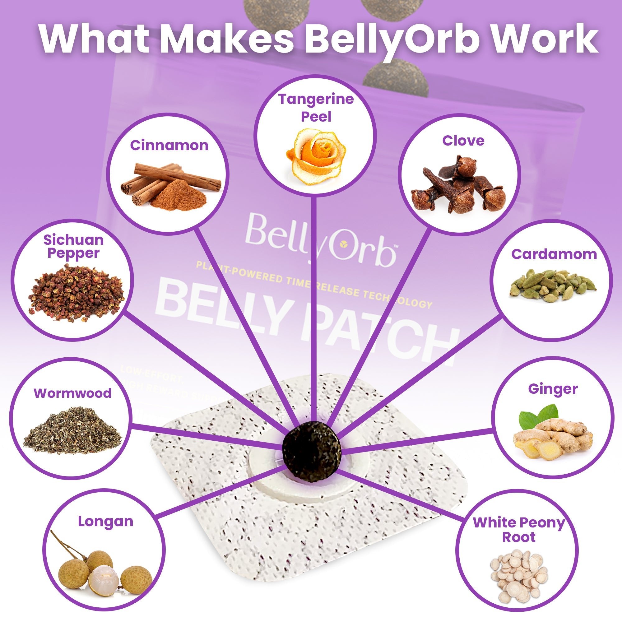 Belly Orb Sticker Review: Does It Really Work & How to Use It 